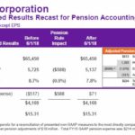 FDX - Adjusted Results