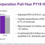 FDX FY2018 Highlights