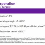 FDX - FY2019 Financial Targets