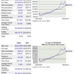 INGR - 10 Year Return vs S&P500