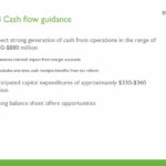 INGR - Cash Flow Guidance - May 3 2018