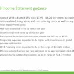 INGR - Income Statement Guidance - May 3 2018