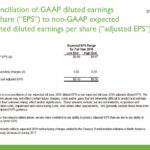 INGR - Reconciliation of EPS Projections for FY2018 - February 1 2018