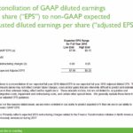 INGR - Reconciliation of EPS Projections for FY2018 - May 3 2018