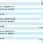 INGR - Shares of Common Stock