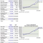 PAYX - 10 Year Return vs S&P500