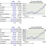 PAYX - 15 Year Return vs S&P500