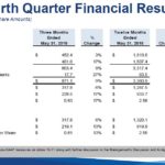 PAYX - Q4 and FY2018 Financial Results June 27 2018