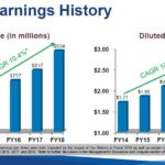 PAYX - Strong Earnings History June 27 2018