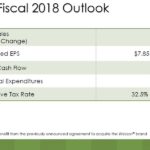 SJM - FY Fiscal 2018 Outlook June 8 2017