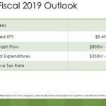 SJM - FY Fiscal 2019 Outlook June 7 2018