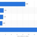 Value of Debt Owned by US Consumers as at Dec 2017