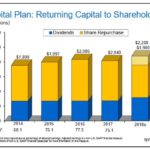 AFL - Capital Plan Returning Capital to Shareholders