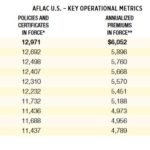 AFL - Key Operational Metrics in US 2008 - 2017