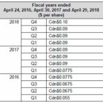 ATD - Recent Dividend History