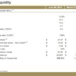 BK - Q2 2018 Capital and Liquidity