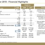 BK - Q2 2018 Financial Highlights 1
