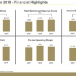 BK - Q2 2018 Financial Highlights 2