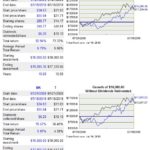 BK vs T 10 year return comparison