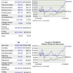 BK vs T 20 year return comparison