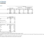 BPY - Q1 2018 Summary of Results Financial Overview