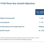 BR - FY17 - FY20 3 Year Growth Objectives
