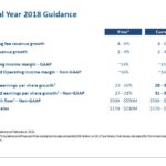 BR - FY2018 Guidance as at end of Q3 2018