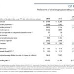 CNR - Q1 2018 Results