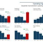 CNR - Q2 2017 to Q2 2018 Operating Highlights