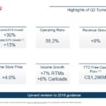 CNR - Q2 2018 Highlights of Q2 Turnaround