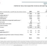 CNR - Q2 2018 Results