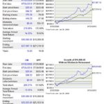 CNR vs SP500 10 year return comparison