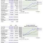 GPC vs SP500 10 year return comparison