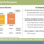 ITW - 1H 2018 Financial Performance July 23 2018