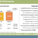 ITW - Q2 2018 Financial Performance July 23 2018