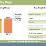 ITW - Q2 2018 Operating Margin July 23 2018