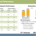 ITW - Q2 2018 Segment Performance July 23 2018