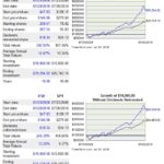 ITW vs SP500 10 year return comparison