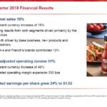 MKC - Q2 2018 Financial Results June 28 2018