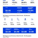 MMM - Q2 Infographic for subscribers