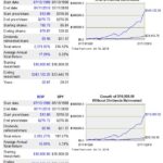 ROP - 20 Year Return vs S&P500