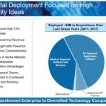 ROP - Capital Deployment Focused on High Quality Ideas