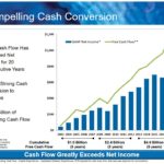 ROP - Compelling Cash Conversion