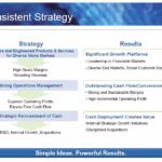 ROP - Consistent Strategy