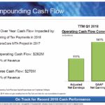 ROP - Q1 2018 Compounding Cash Flow