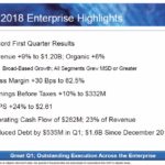 ROP - Q1 2018 Financial Highlights