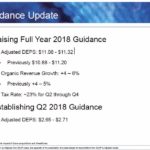 ROP - Q1 2018 Guidance Update