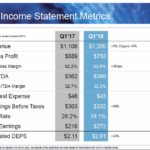 ROP - Q1 2018 Income Stmt Metrics
