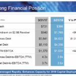 ROP - Q1 2018 Strong Financial Position