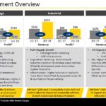 SWK - Q2 2018 Segment Overview